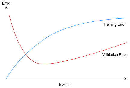 kNN k vs error 1