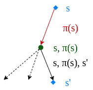 policy vs value iteration policy 1