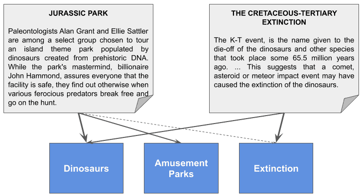 topic modeling 1