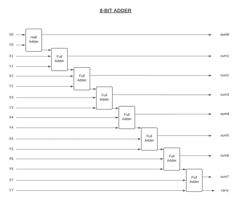 8bitadder