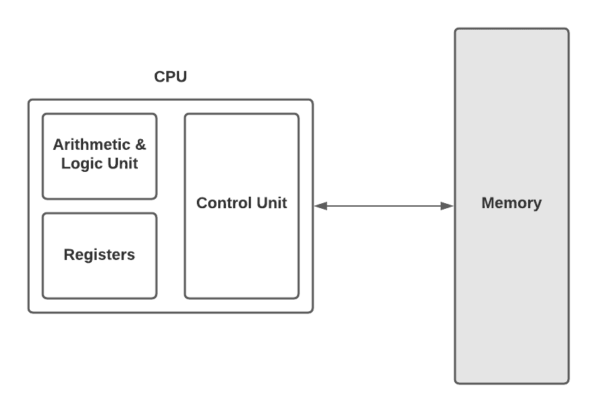 Blank diagram3