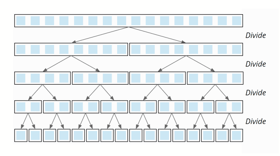 Merge Sort Algorithm v3