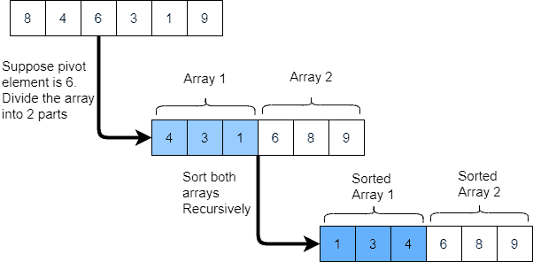 Quick sort v1-2