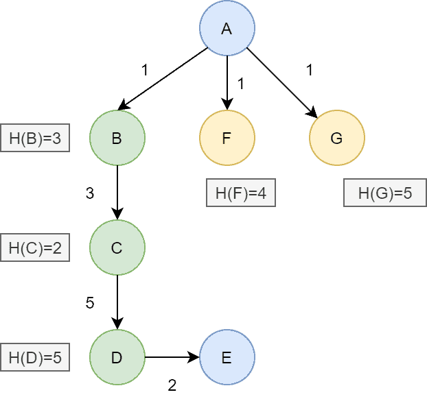 admissible function