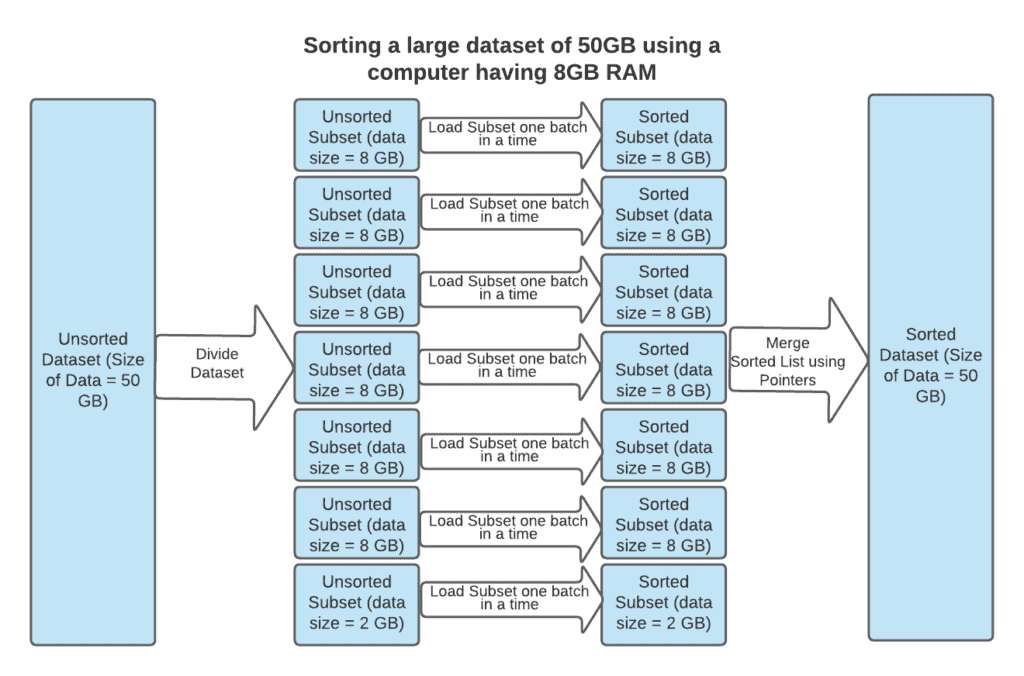 external sort 2