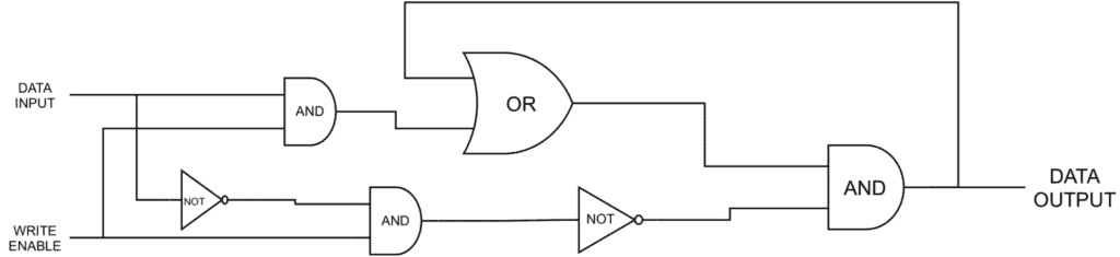 gated latch v2