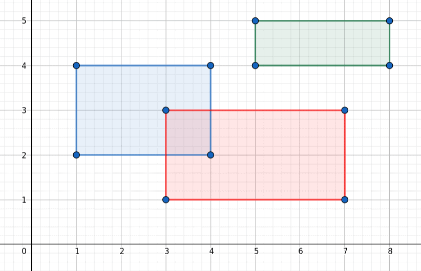 geometry3