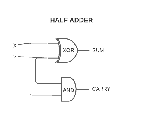 halfadder v2