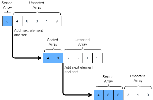 insertion sort v1-1