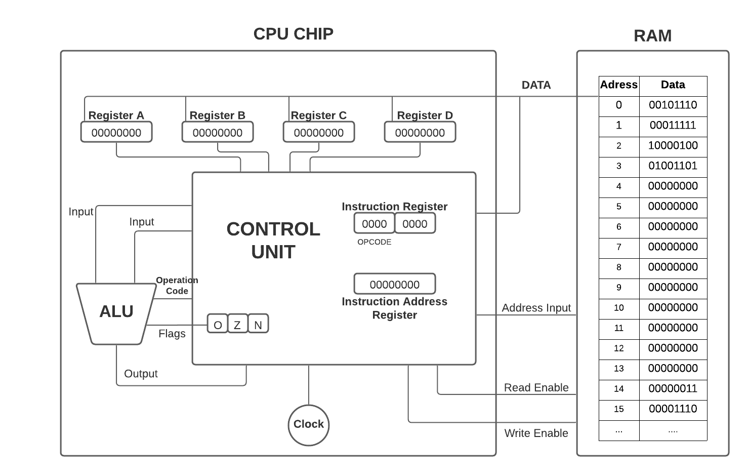 CPU2