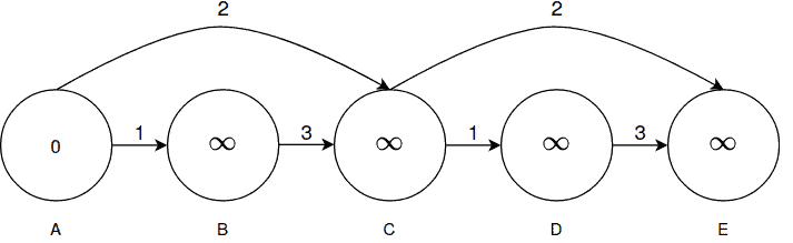 Dijkstra 1