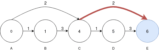 Dijkstra 3 3