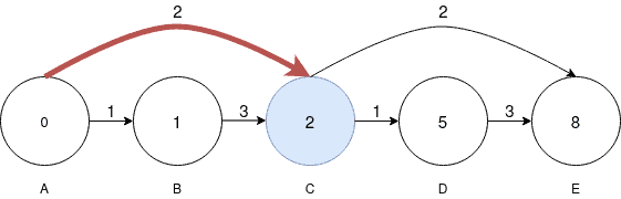 Dijkstra 3 4