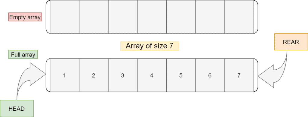 array implementation