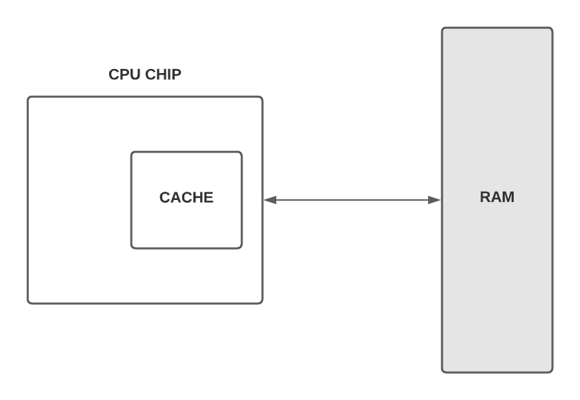 cache