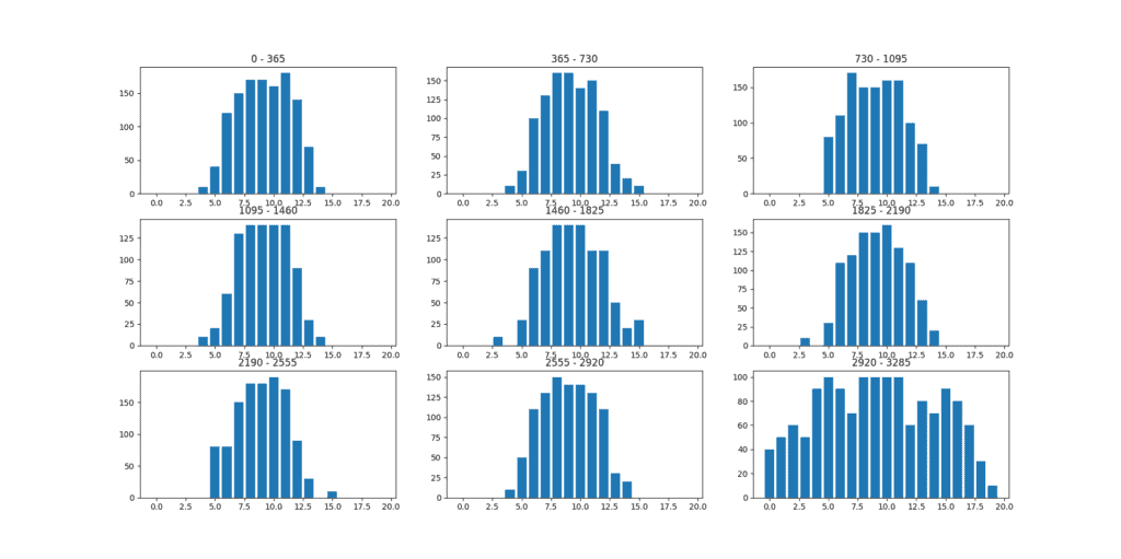 histogram 1