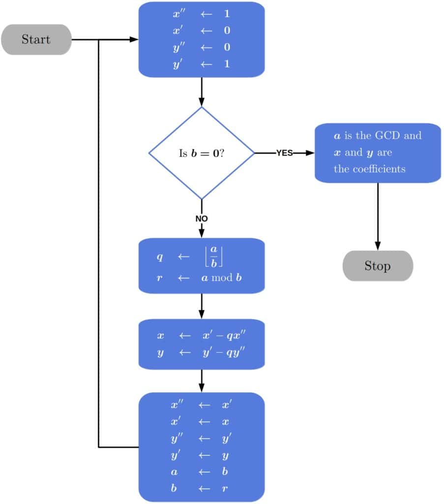 iterative flowchart 2