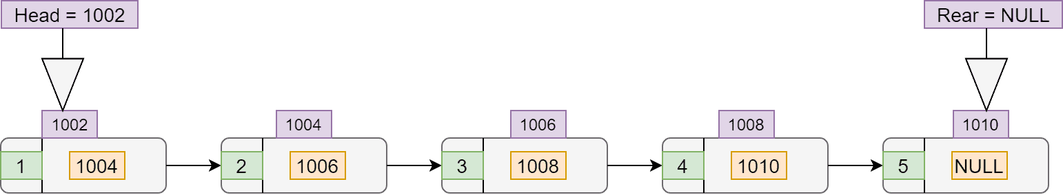 linked list