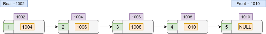 queue using linked list