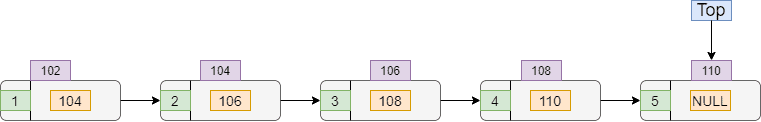 stack using linked list