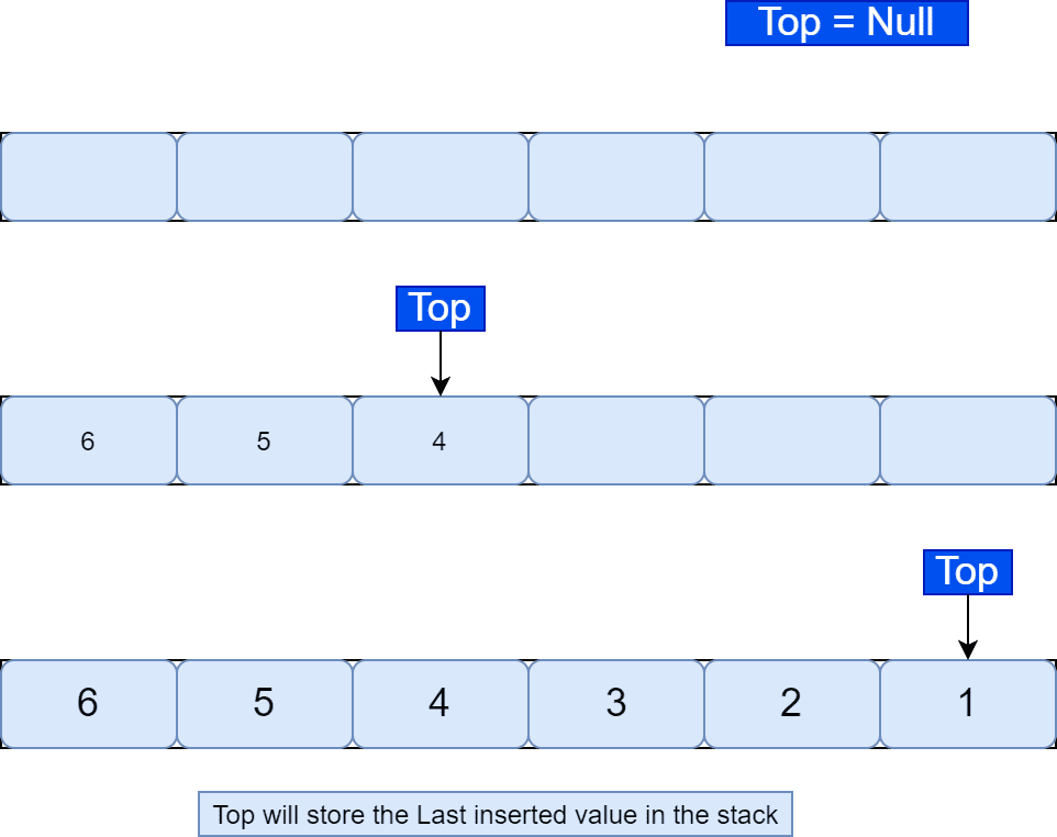 stack using queue