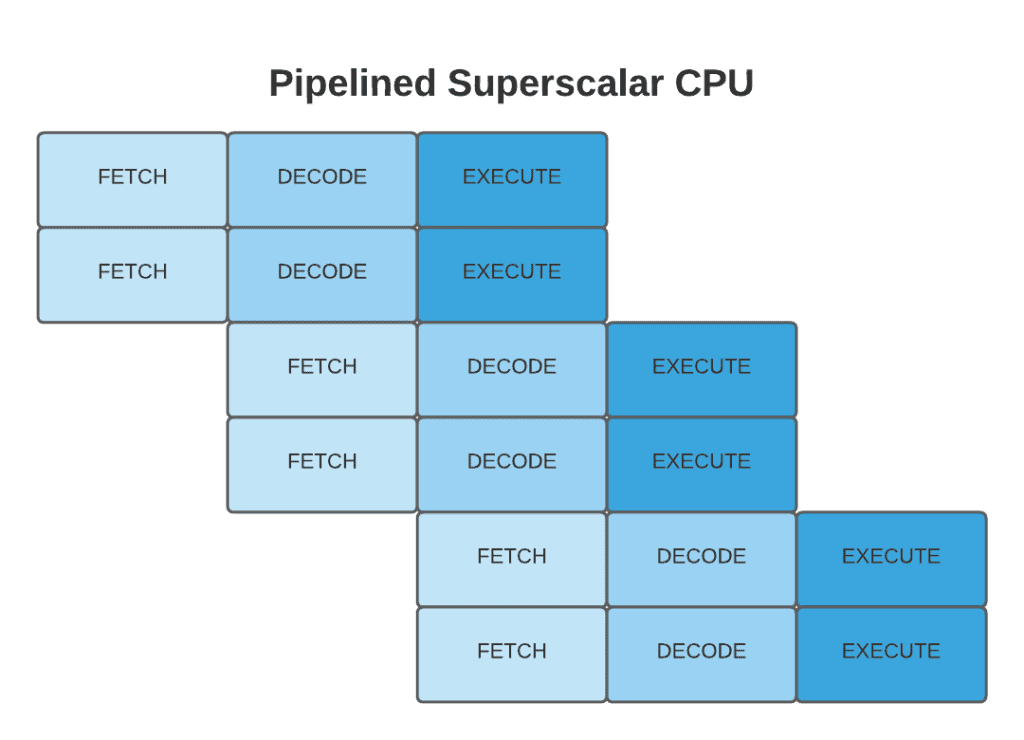 superscalar