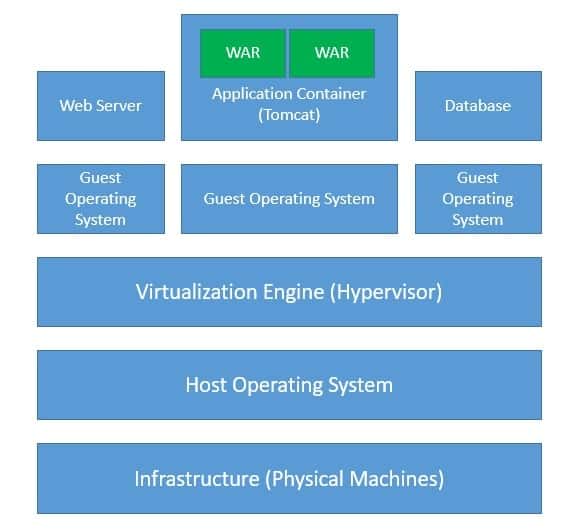 Application Infrastructure