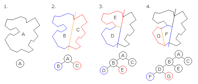 Binary space partition