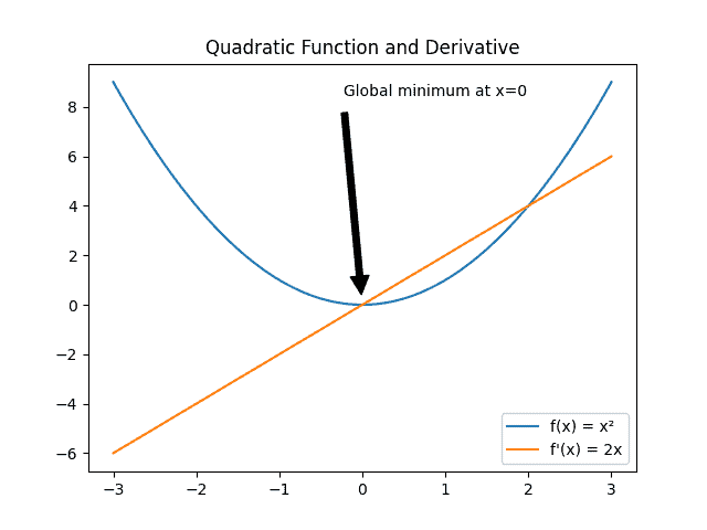 Derivative