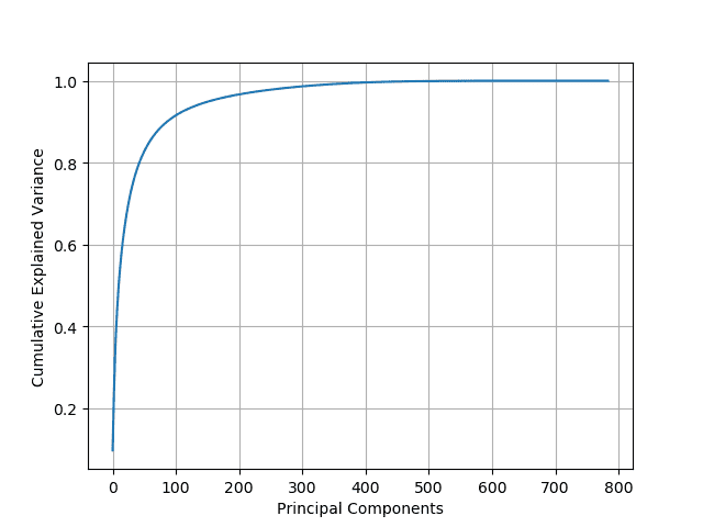 Figure 1-2