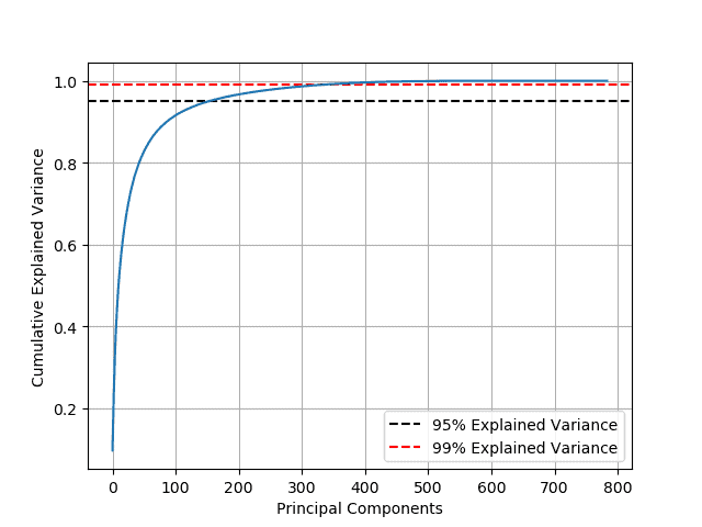 Figure 2-2