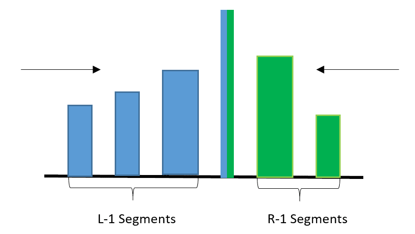 Blocks visible from left and right