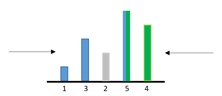 Block samples