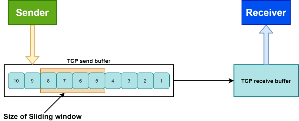 flow control