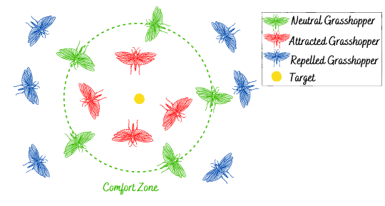 grasshopper social interaction