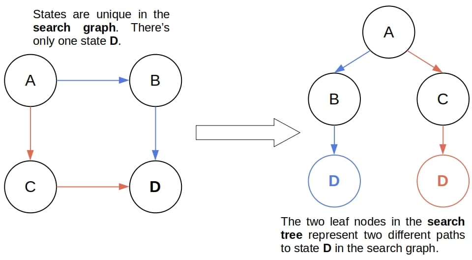 nodes vs states 2