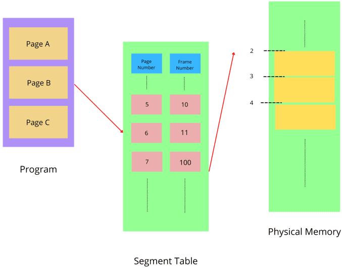 pgex