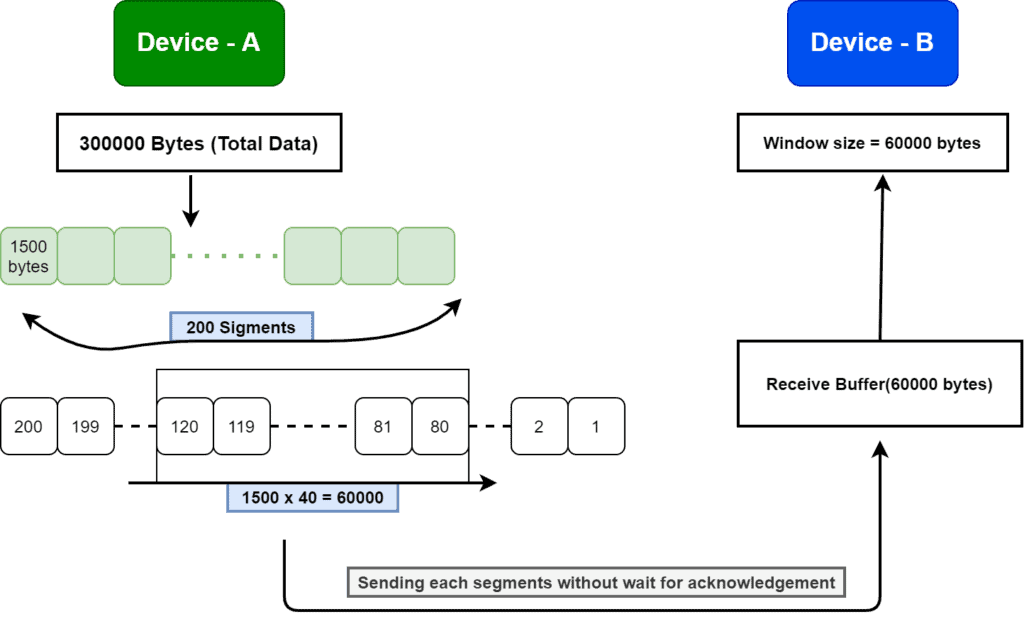 tcp example