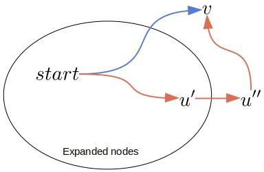 ucs path 2