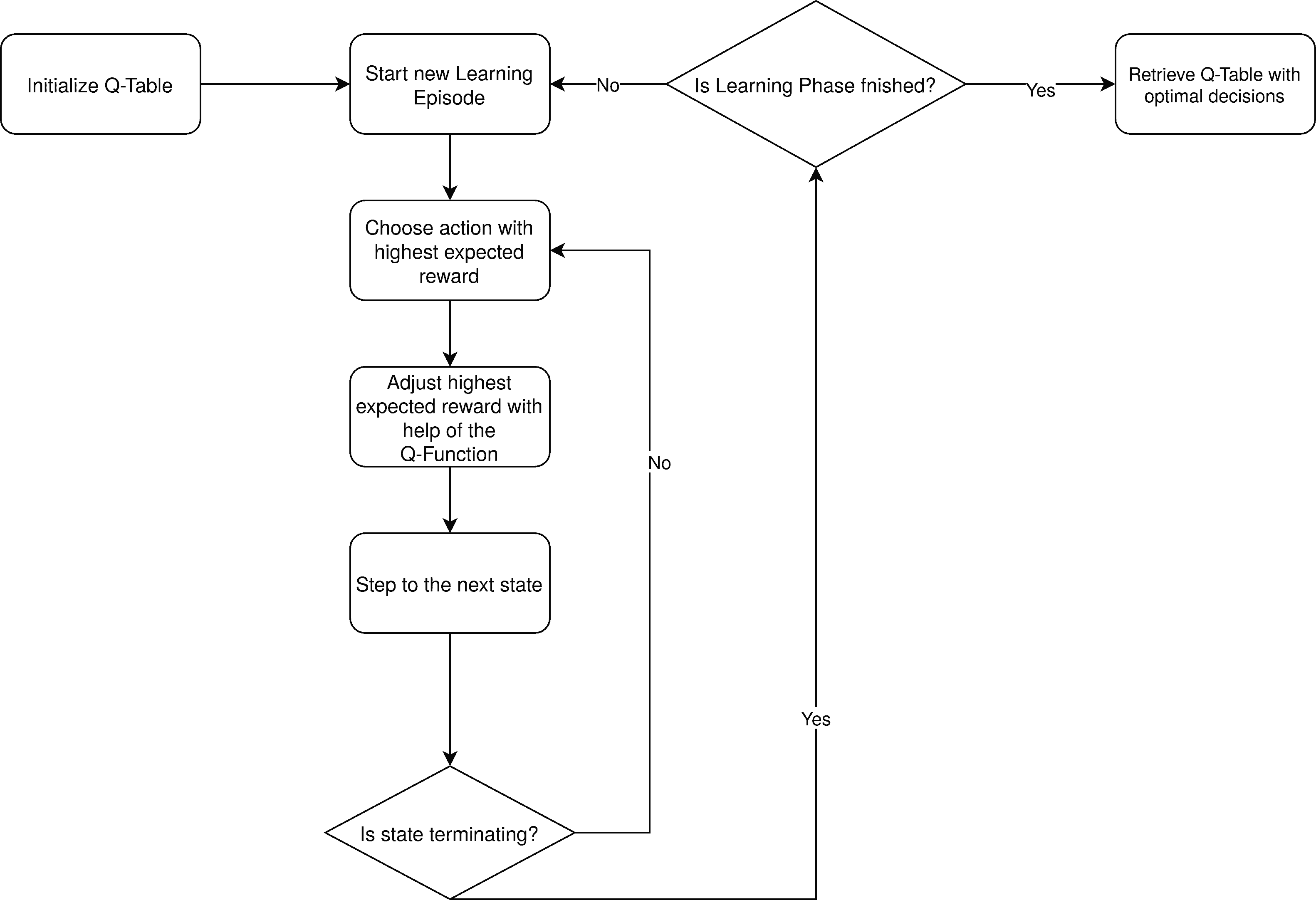 Flowchart_Q_Learning