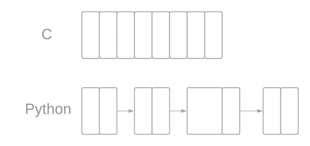 c-vs-python-array