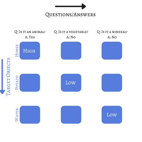 Questions Matrix