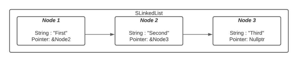 linked-list-structure