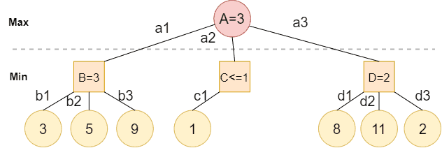 abpruning1