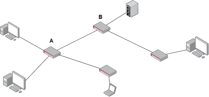 network model 1