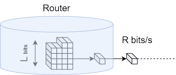 transmission delay