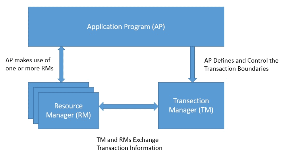 xa specification