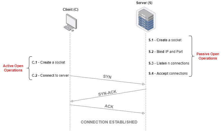 ActivePassive