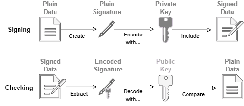 AsymSign 1