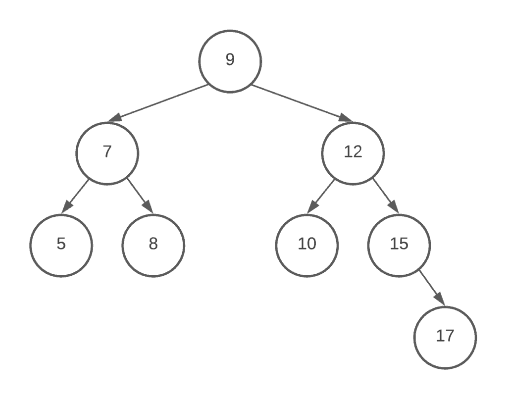 binary-search-tree